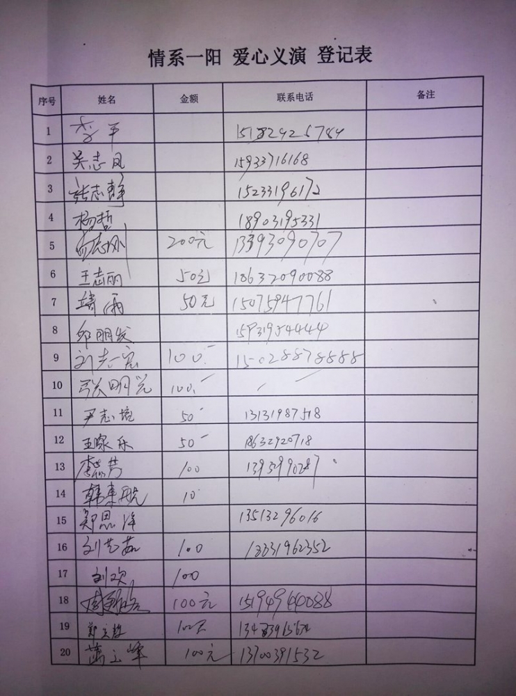 部分捐款人名单