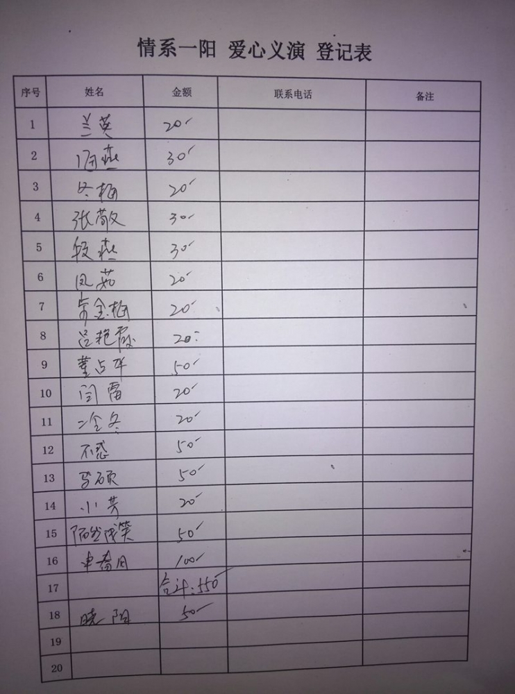 部分捐款人名单