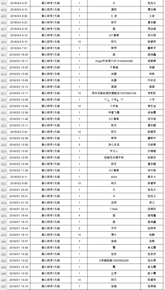 2016-3月微信小店截图_10.png