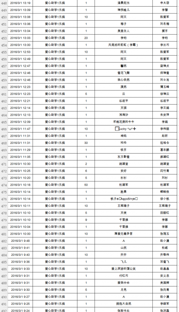 2016-3月微信小店截图_11.png
