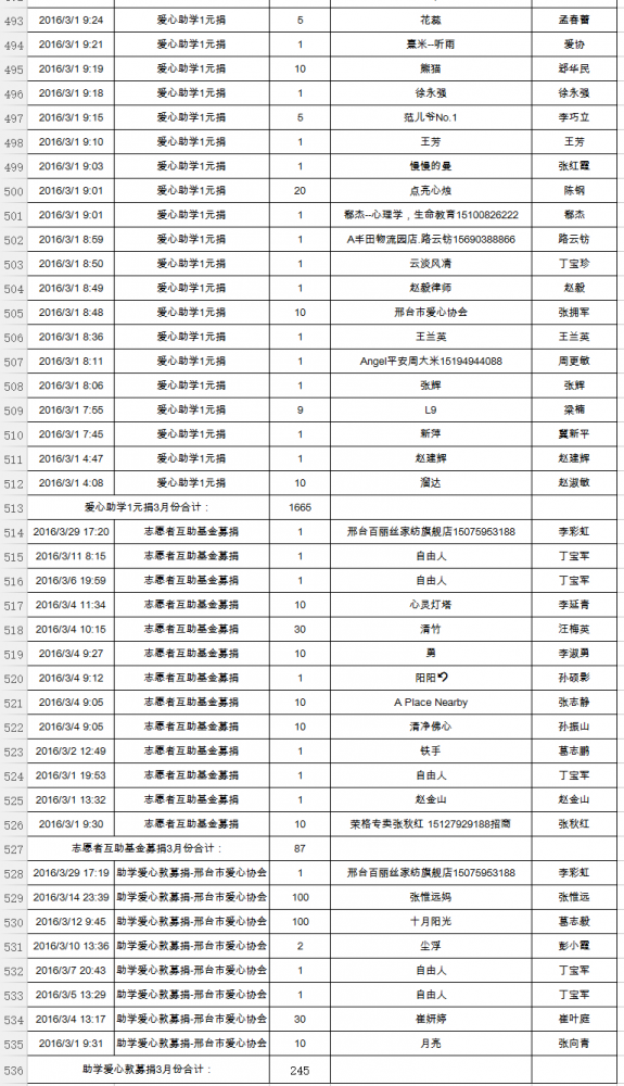 2016-3月微信小店截图_12.png