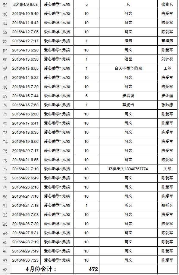 2016-4月微信小店截图_03.png