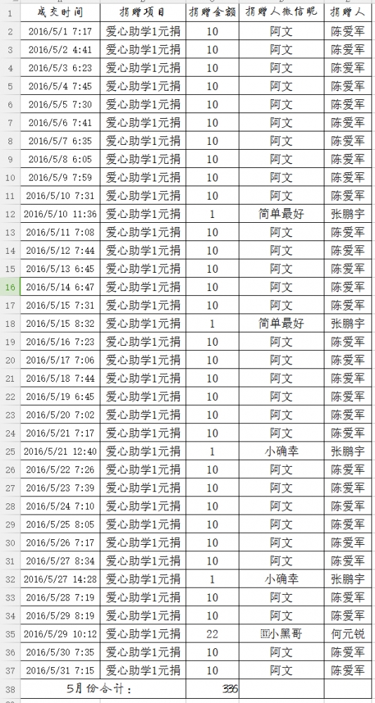 2016-5月微信小店截图.jpg