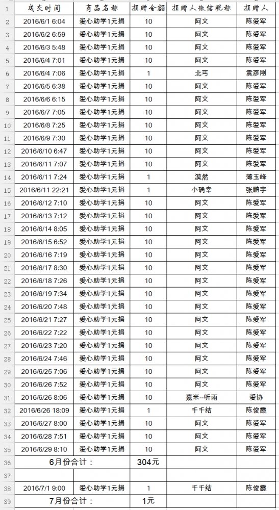 2016-6 7月微信小店截图.jpg