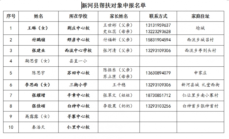 新河10名.jpg